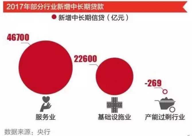 我命令，把钱赶到实体经济 #1800