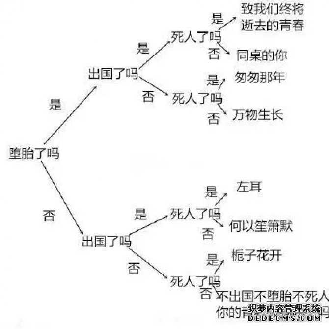 夏洛特烦恼 | 精准营销的胜利 #F240
