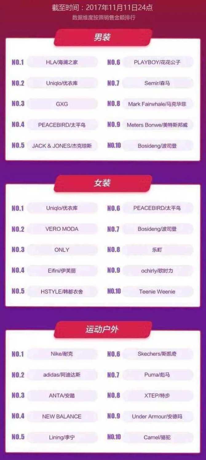 双十一的战歌谁唱？#Y31