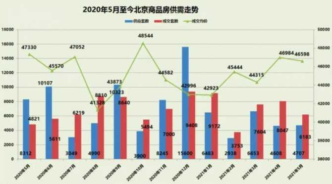 房源告急！贷款收缩！这座城市，买房要抓紧