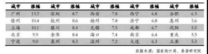 枪打出头鸟！这几个城市，要小心了