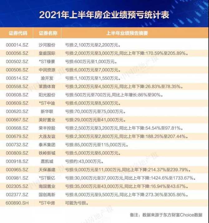 注意！这些开发商的房子，都要谨慎购买！