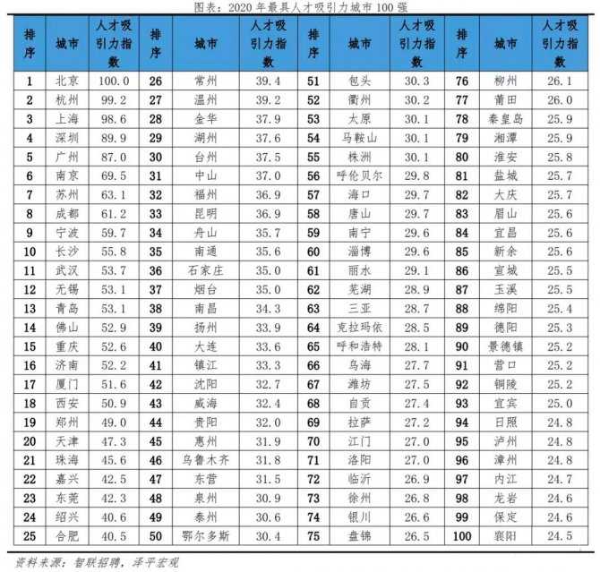 注意！这些城市，赚钱最容易