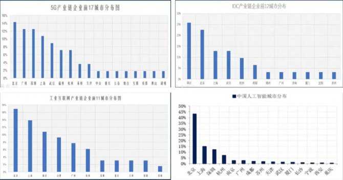 信仰被击破！楼市里最大的机会，只剩下这些城市！