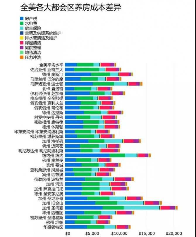 房地产税，或超出你的想象……