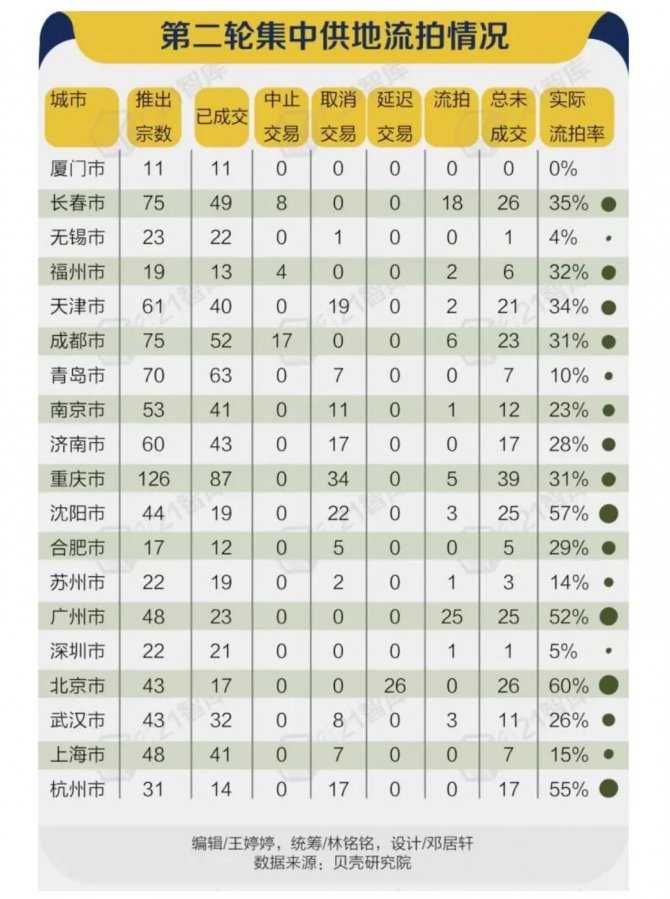 土地流拍、房企暴雷、中介逃离！楼市，彻底入冬