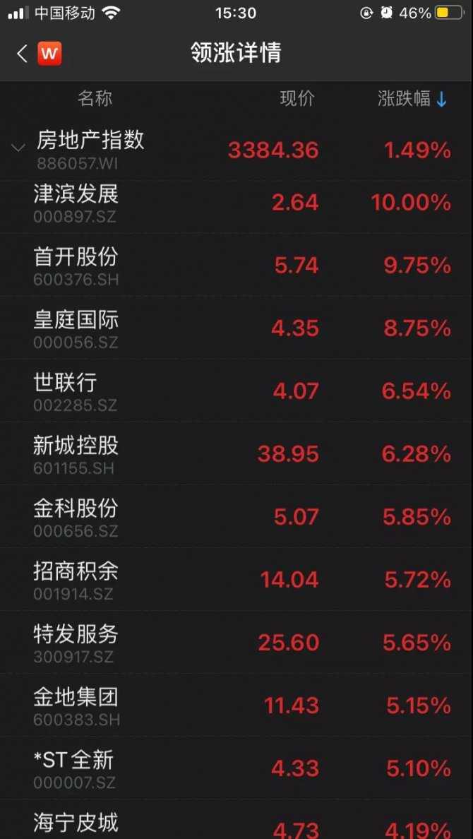 大利好，要降首付了！