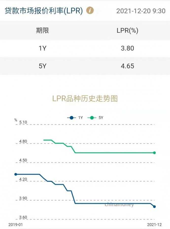 刚刚，央行降息！楼市，再次被排除在外