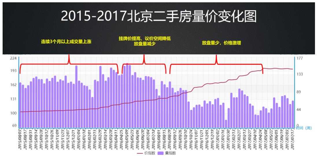 此时此刻，水已经流进了楼市！