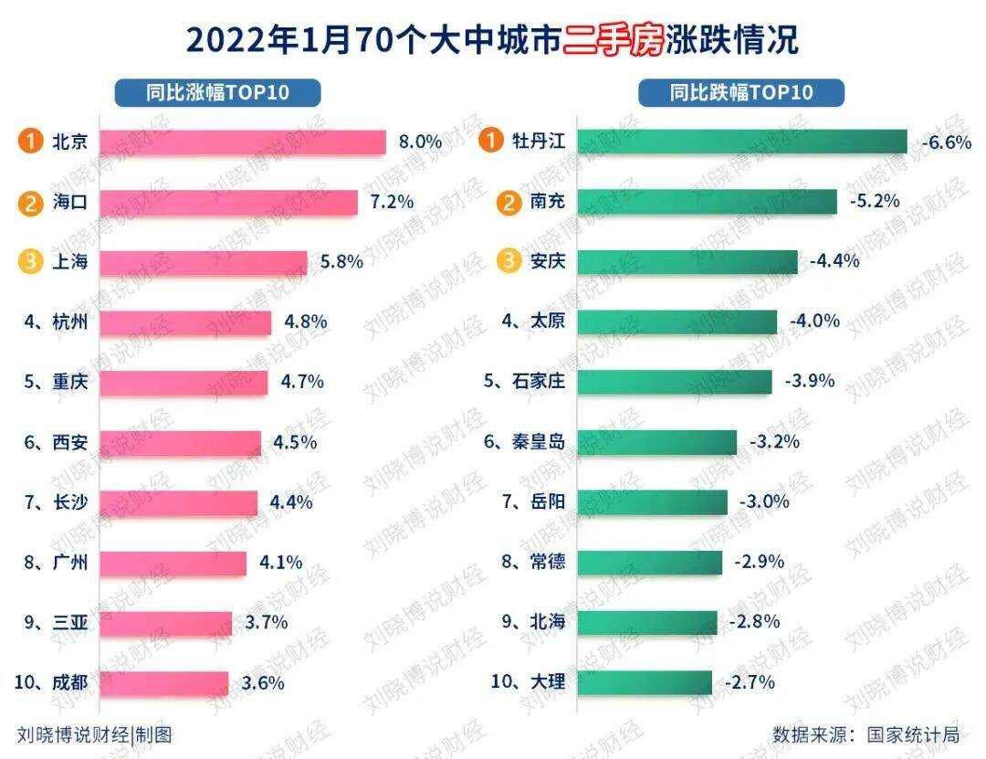 水库论坛